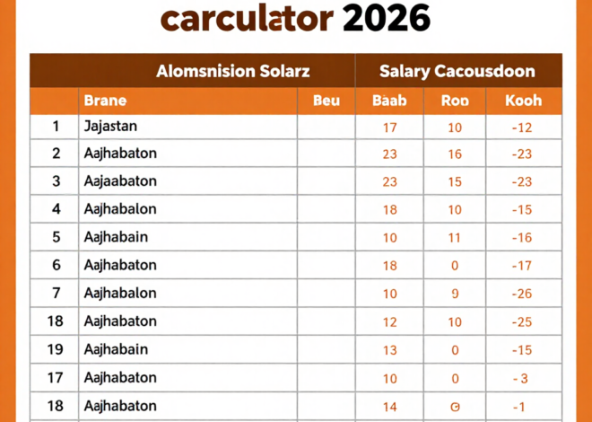 8th Pay Commission Salary Calculator – Complete Easy Guide