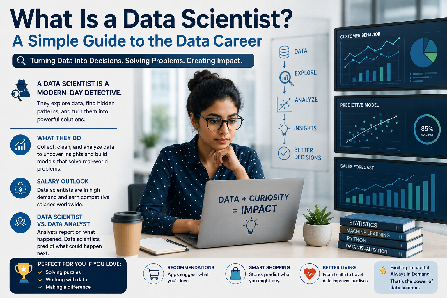 What Is a Data Scientist? A Simple Guide to the Data Career